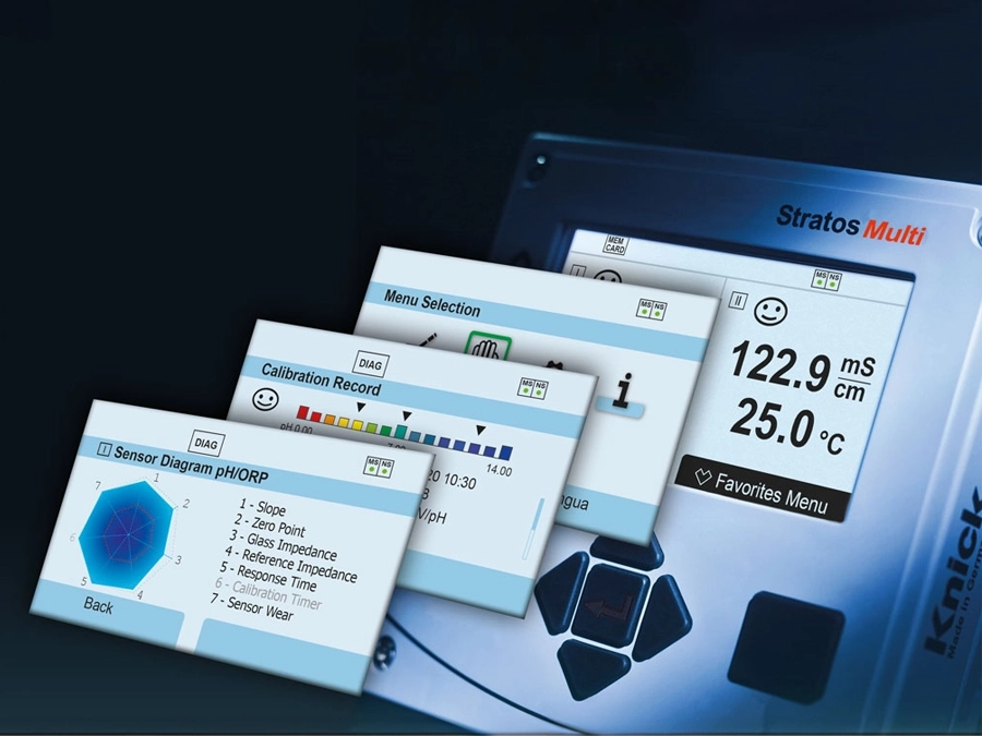 Optimisation des process avec Stratos Multi E471 par EtherNet/IP