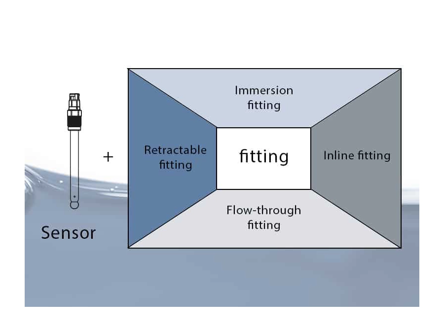 How to get the sensor into the process